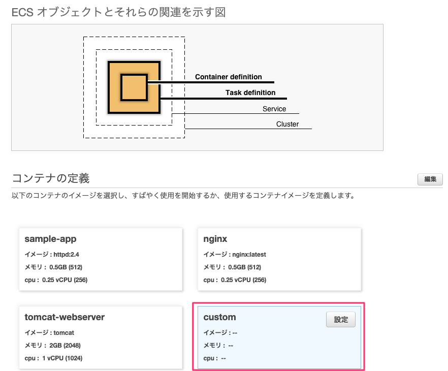 Read more about the article Kotlin Korで作成したWebアプリをAWS Fargateで動かしたい