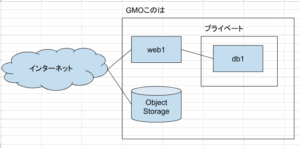 Read more about the article DBeaverでSSHトンネリングを利用した接続を定義する