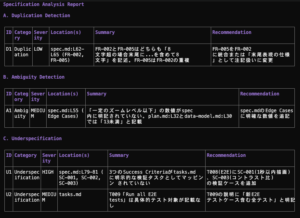 Read more about the article SpecKitを使って仕様書を作ってみる：実践編