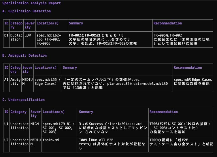 You are currently viewing SpecKitを使って仕様書を作ってみる：実践編